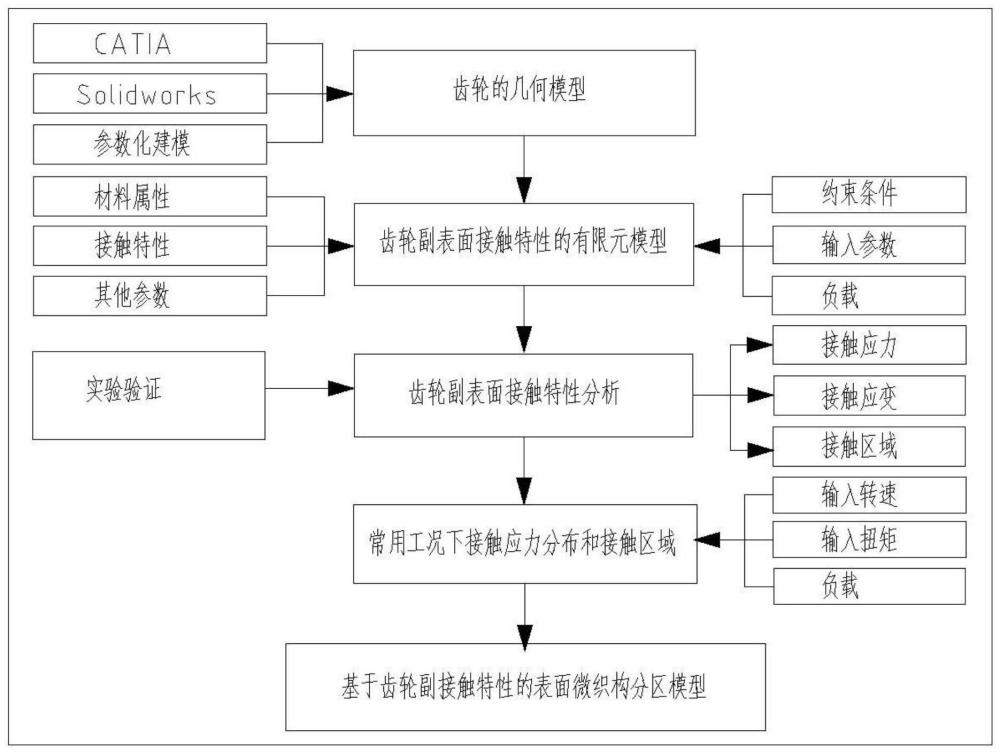 一种齿轮齿面微织构激光加工方法与装置