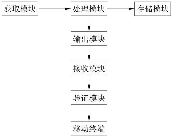 一种信息安全处理系统及方法