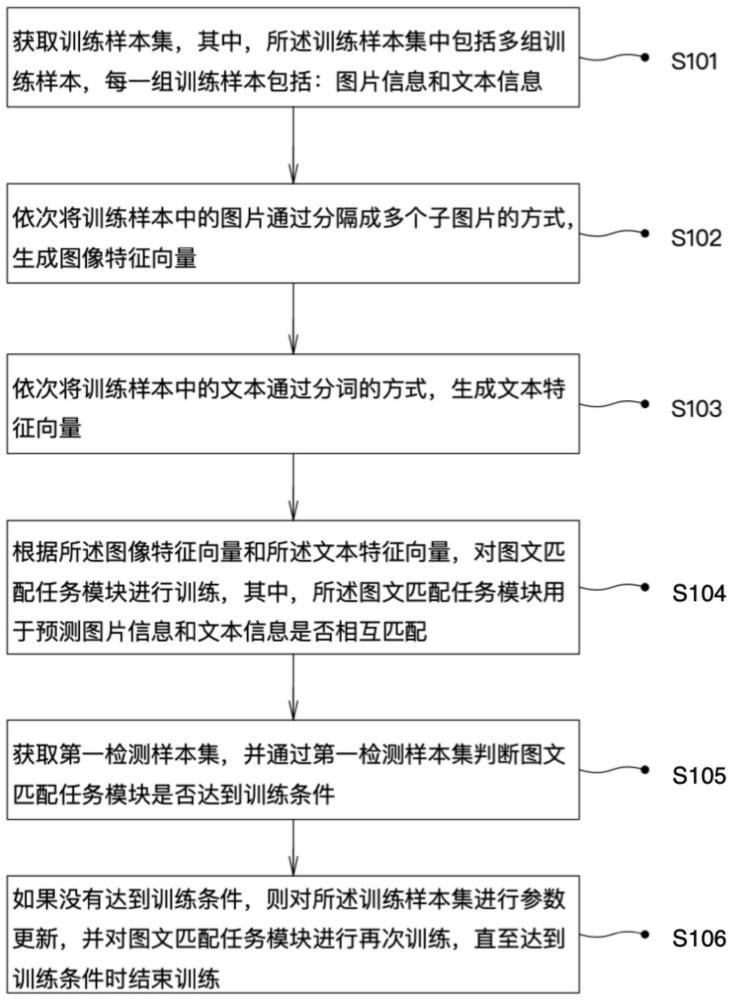 一种多模态预训练模型的训练方法、装置、介质及设备