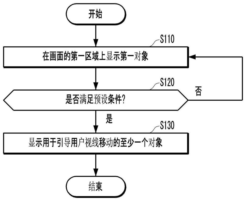 基于视线信息识别痴呆症的方法