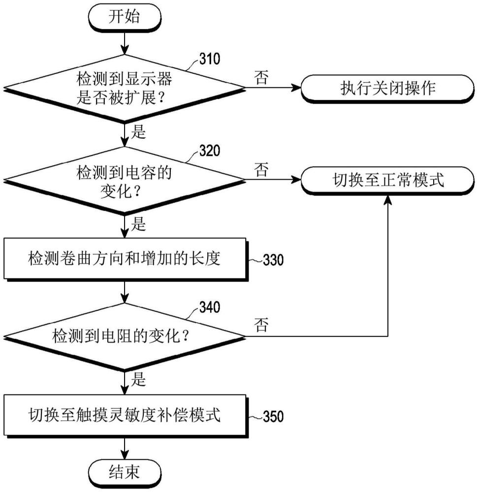 包括可卷曲显示器的电子装置