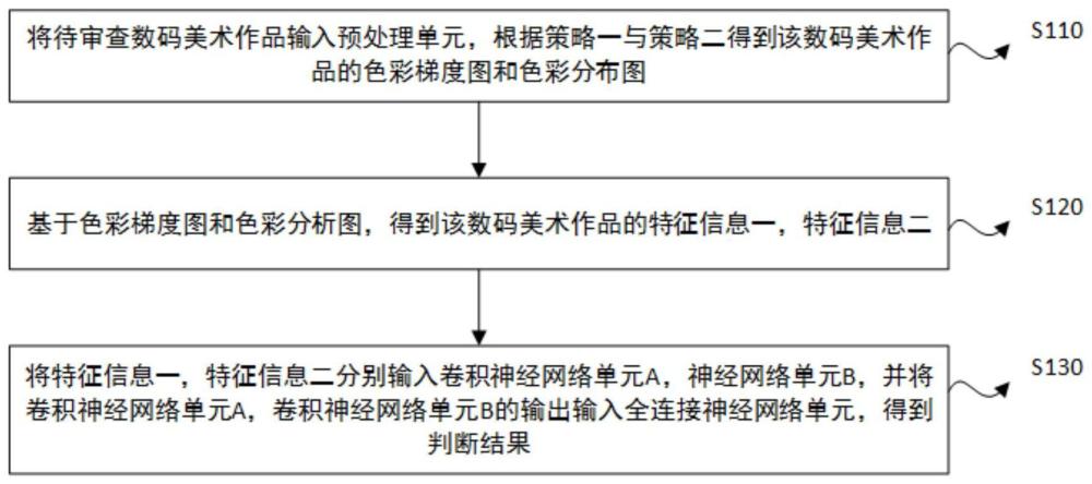 一种基于卷积神经网络的数码美术作品审查方法、装置、电子设备及计算机程序产品