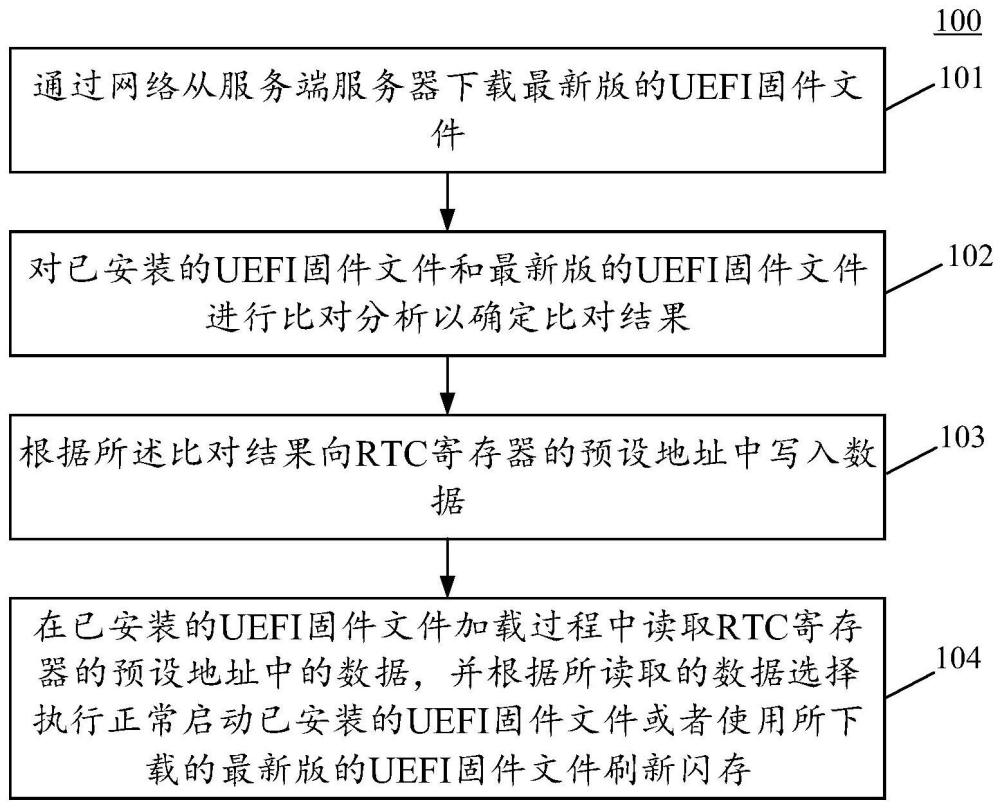 一种UEFI固件维护方法、装置、设备及介质