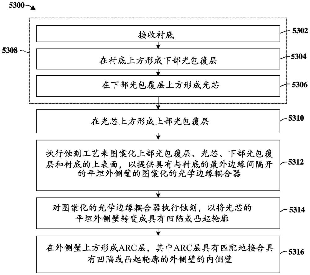 光学系统、集成电路和形成集成电路的方法