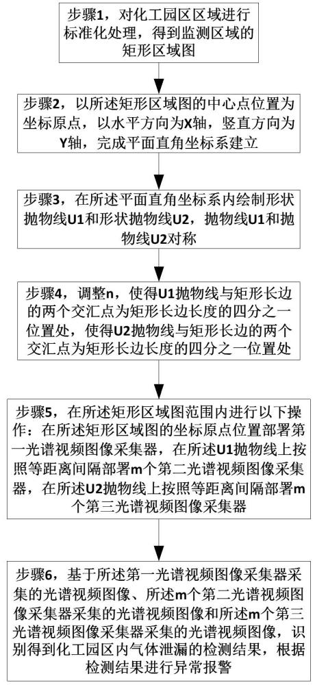 一种基于视频分析技术的化工园区安全预警方法及系统