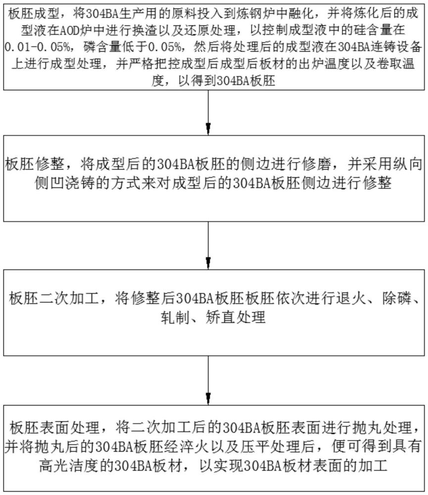 一种生产304BA面的方法