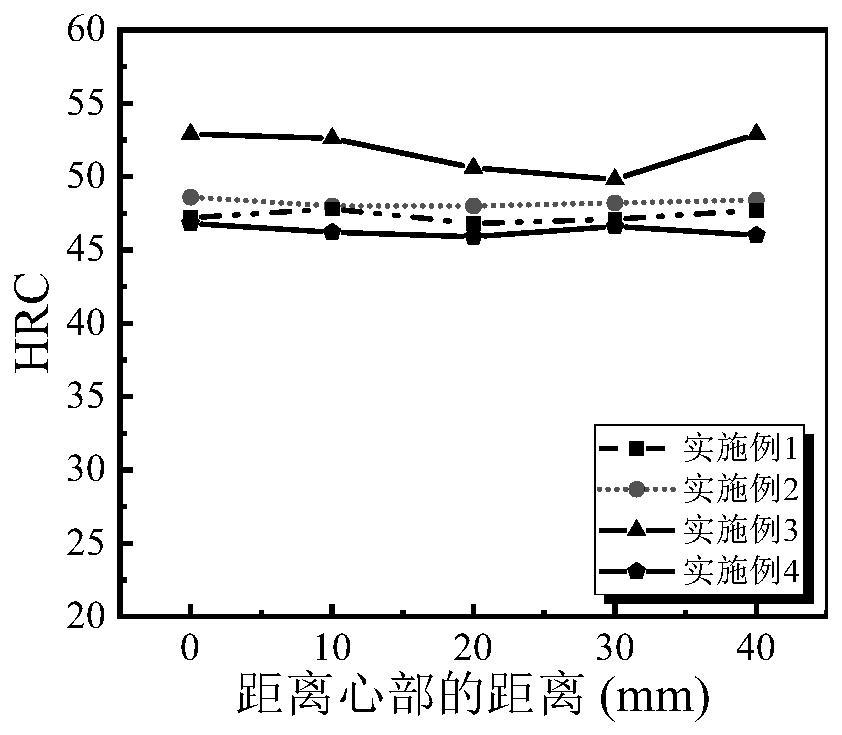 一种超高强度无磁高锰钢棒材的制备方法