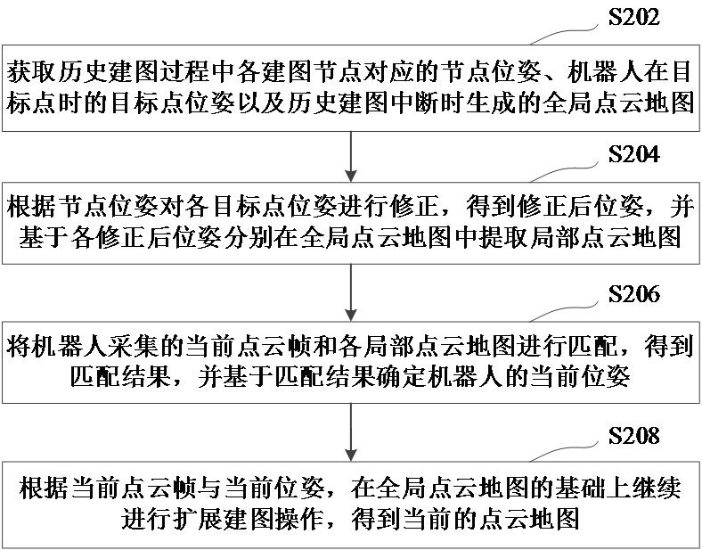 扩展建图方法、装置、计算机设备和存储介质