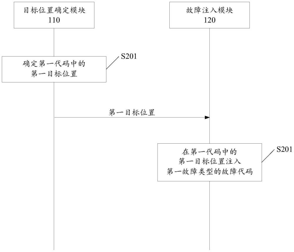 一种测试用例生成方法、装置及相关设备