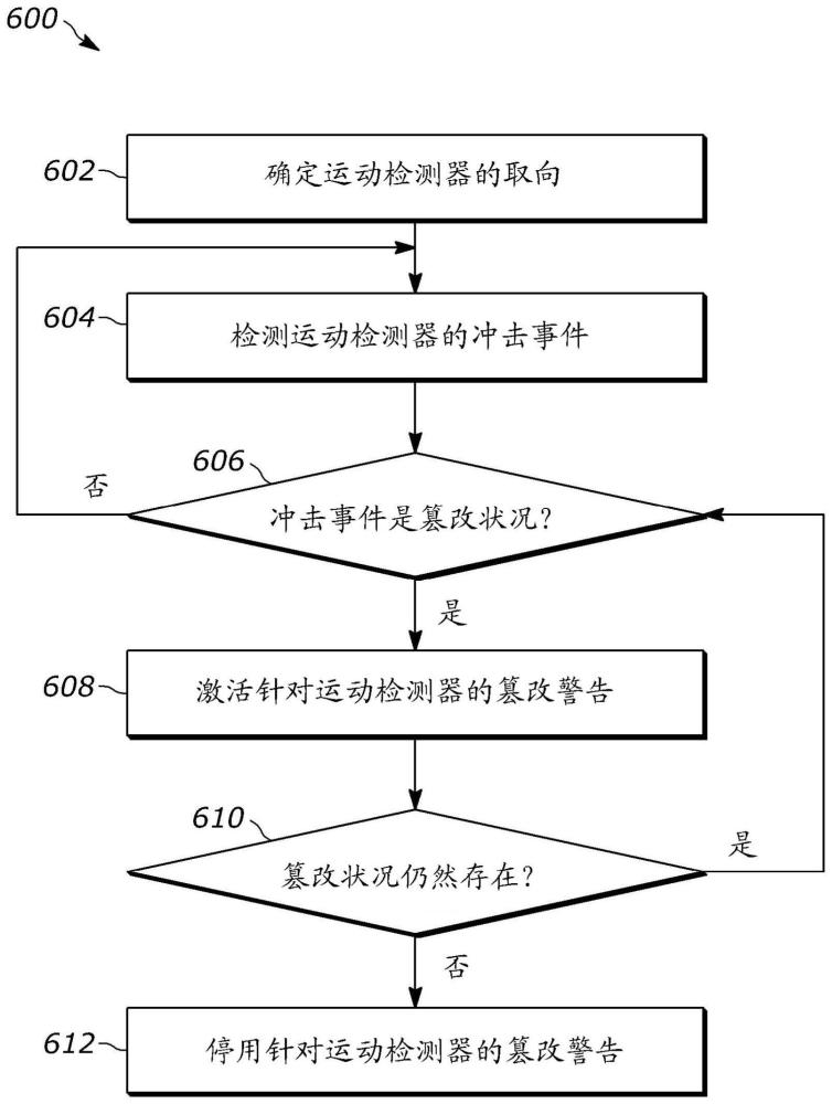 具有加速度计和错误篡改检测的运动检测器