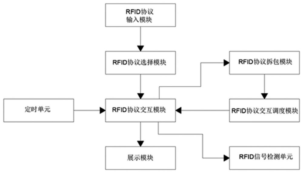 一种误码率低的多协议RFID读写器