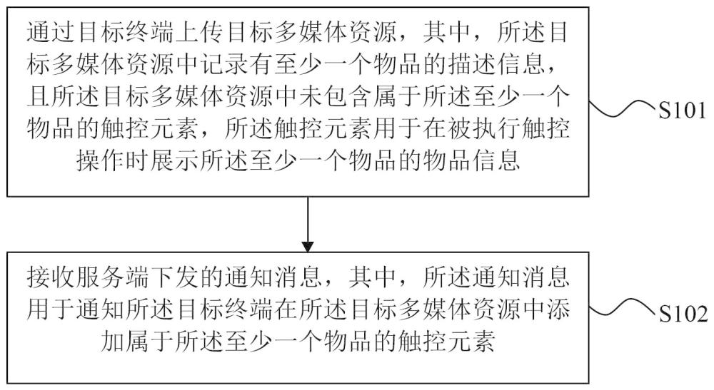 多媒体资源的处理方法、装置、电子设备及存储介质