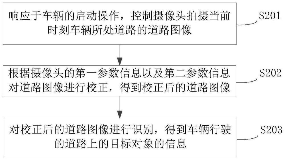 图像识别方法、装置及电子设备