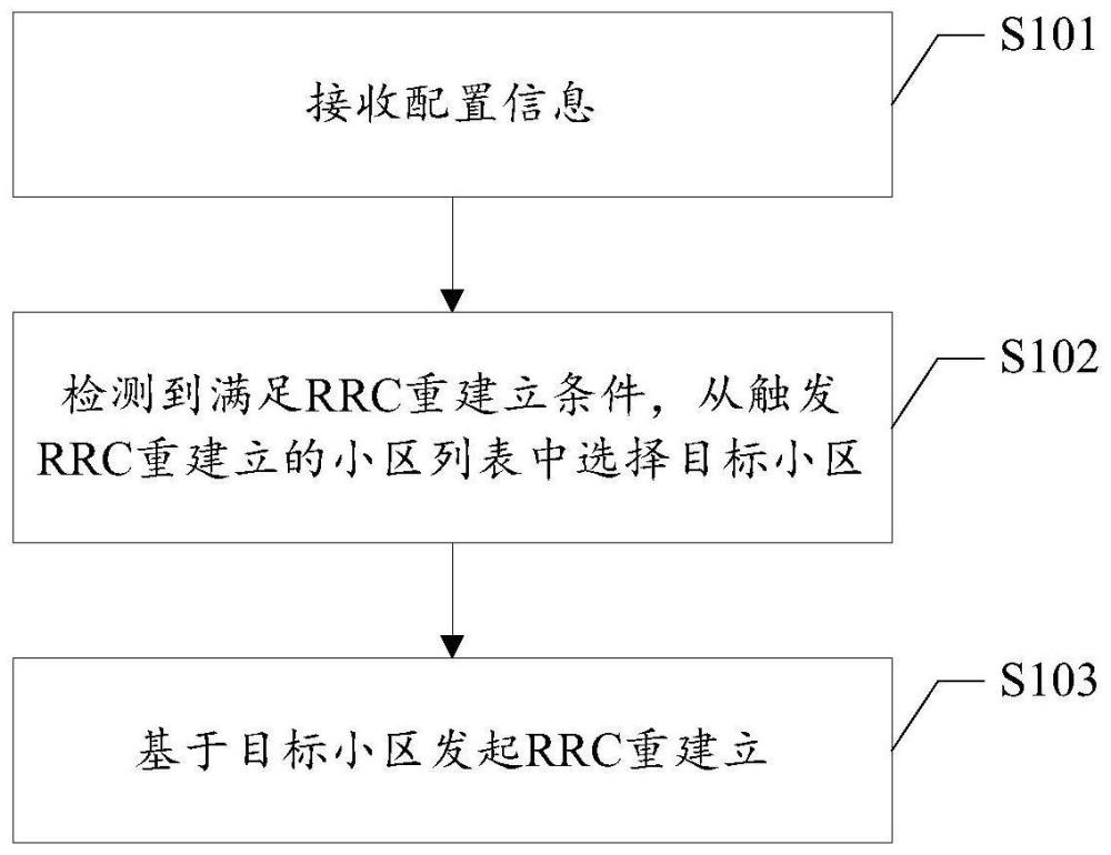 RRC重建立方法及装置、计算机可读存储介质