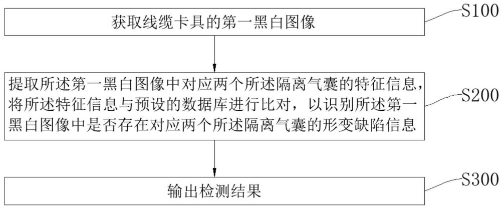 一种线缆卡具缺陷检测方法、装置、设备及介质