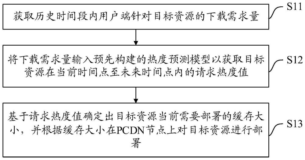 一种缓存控制方法、装置、设备及介质