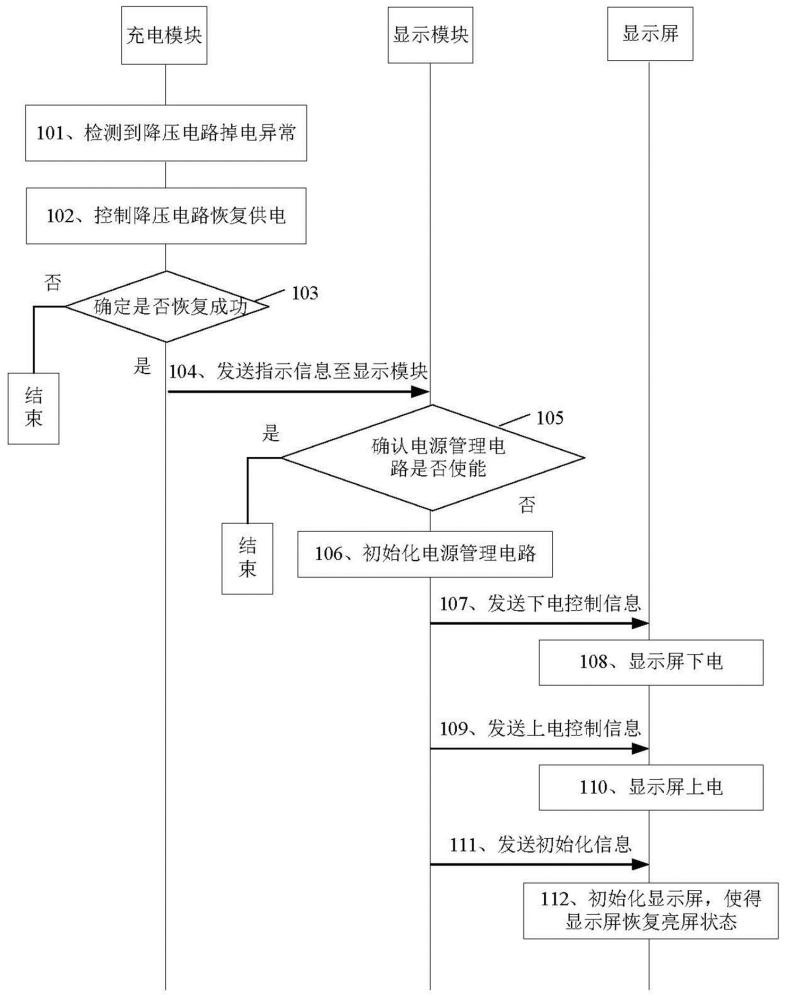 显示屏控制方法、电子设备、存储介质和芯片