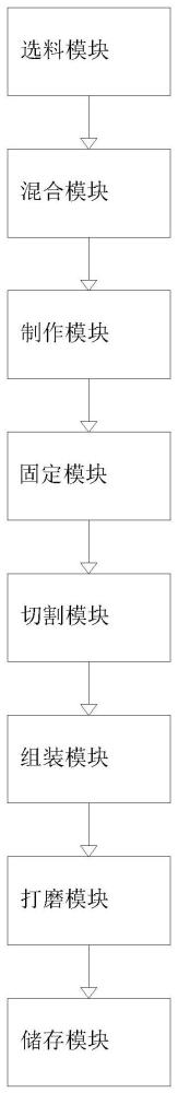 一种包装箱加工系统