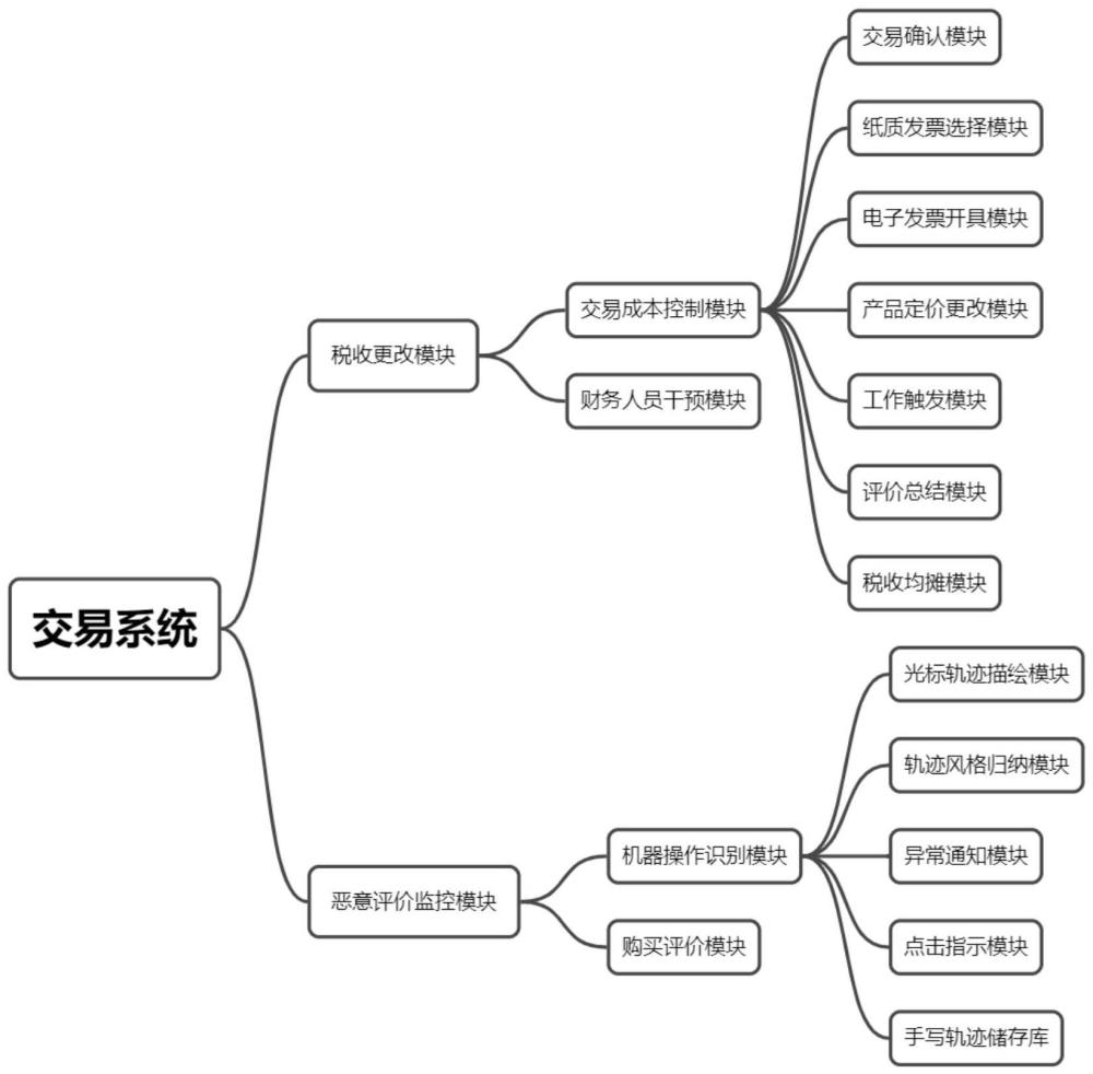 一种中文与多语种产业供需展示交易系统及方法