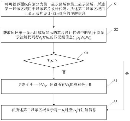 最大化显示芯片设计代码注解的方法、电子设备和介质