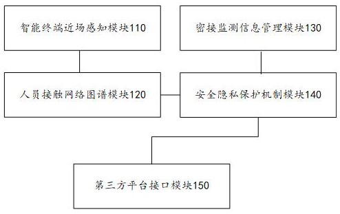 用于疫情防控的流调采集系统、方法和设备