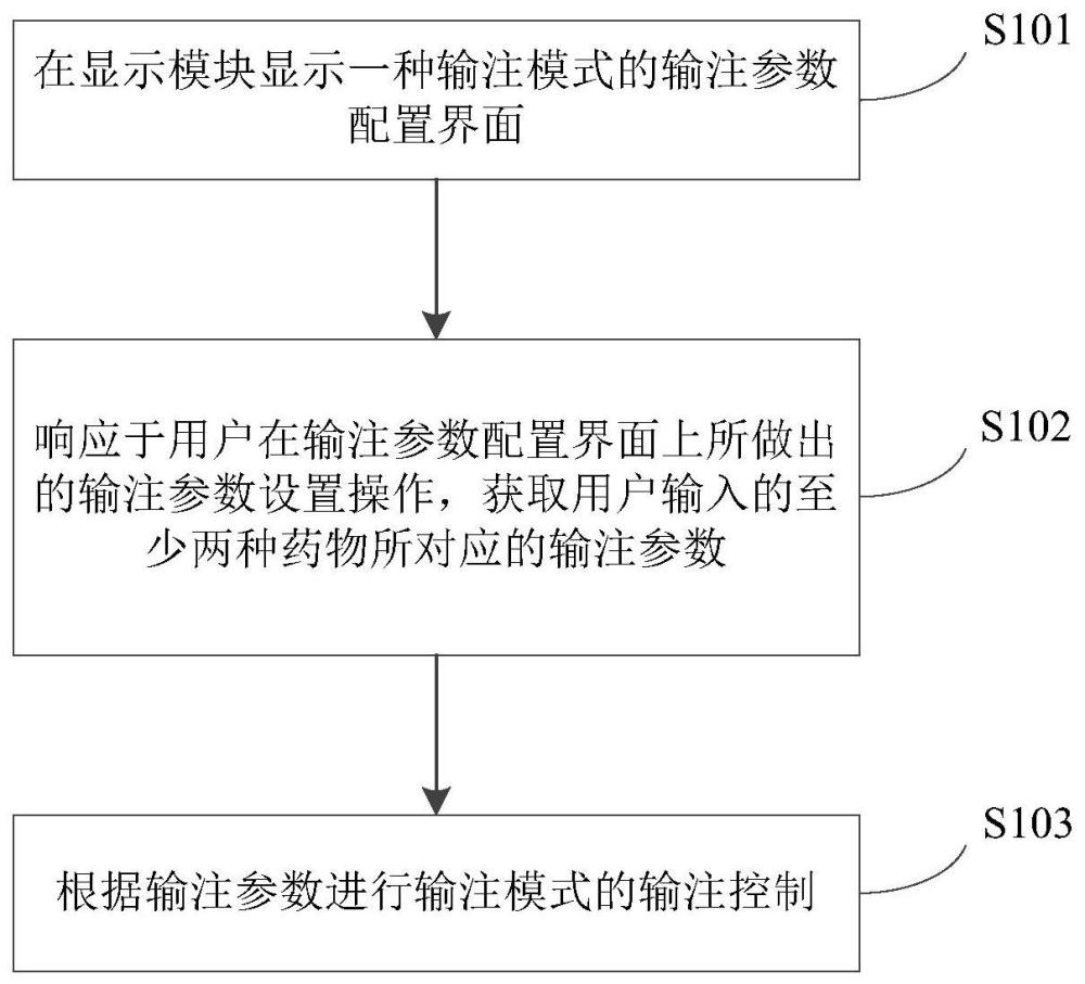 显示控制方法、装置、输注设备及存储介质