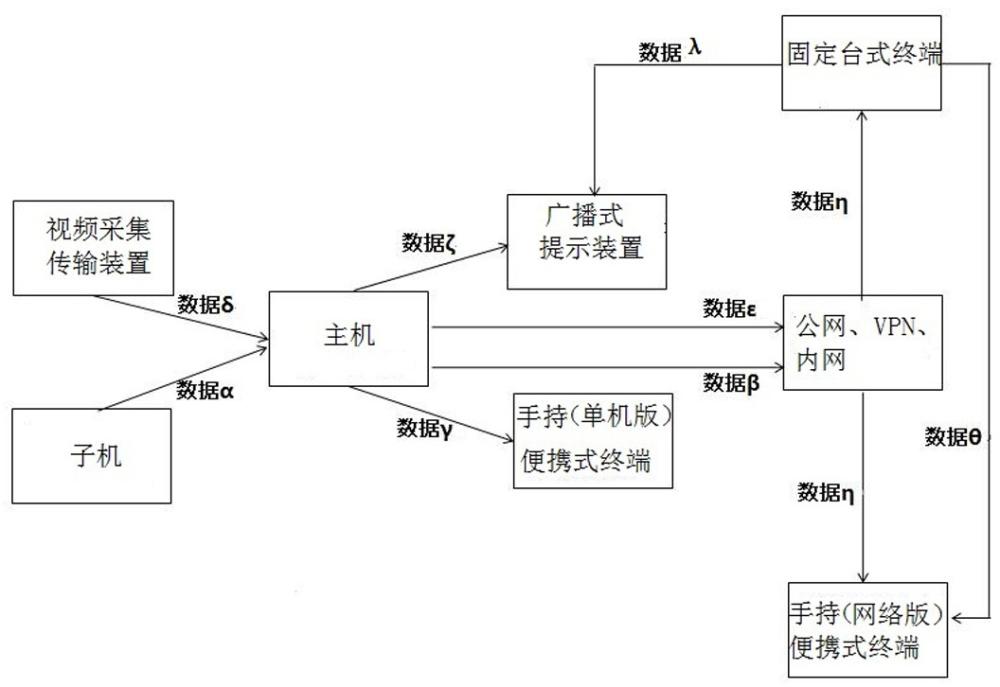 一种高空作业安全带使用监测系统