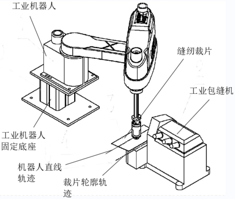 一种汽车座椅面套自动化缝制的工业机器人离线编程方法