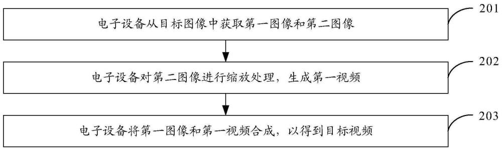 视频生成方法及其装置