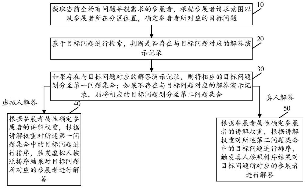 一种基于多模态数据的虚拟人物切换方法及系统