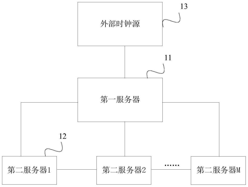 一种分散控制系统授时装置及方法