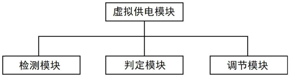 基于虚拟电厂的汽车充电桩信息检测处理系统