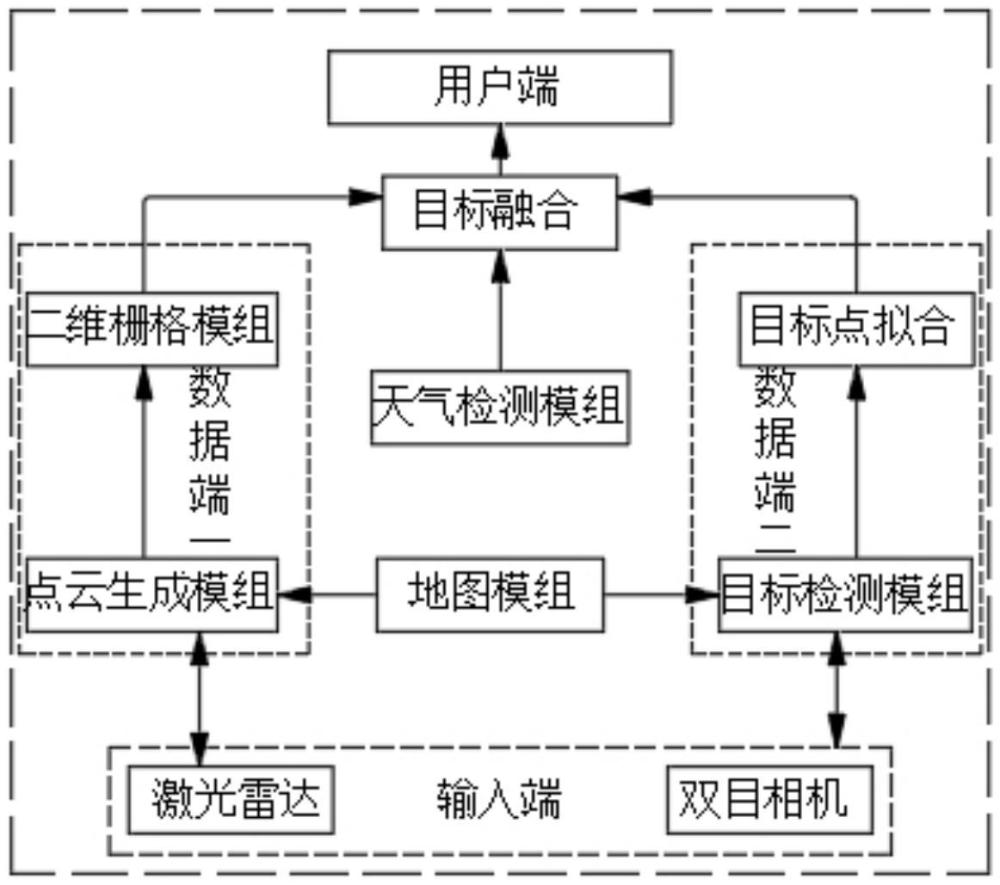 一种激光雷达动态目标感知系统