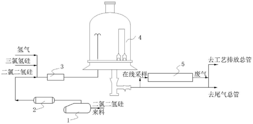 一种监控调配三氯氢硅氢还原多晶硅生长方法