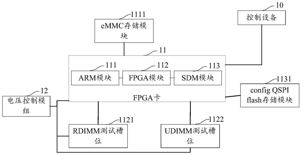 基于FPGA的DDR功能测试系统及方法