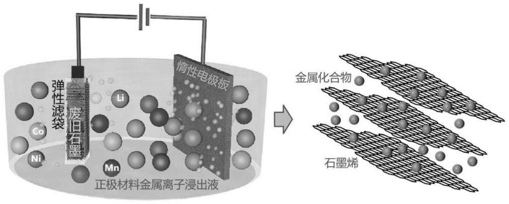一种电化学同步法回收NCM电池正负极材料的方法
