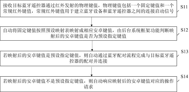 蓝牙遥控器连接方法、装置和系统