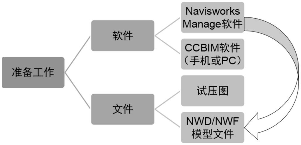 一种3D试压图、气密图制作方法