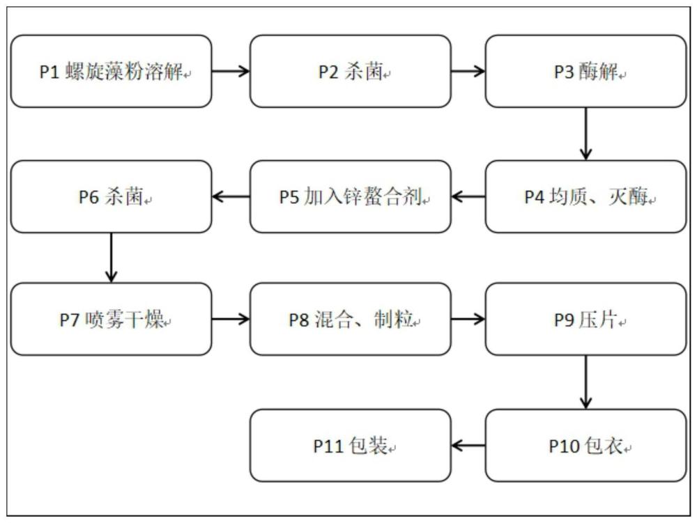 一种螺旋藻低聚肽螯合锌压片糖果及其制备方法