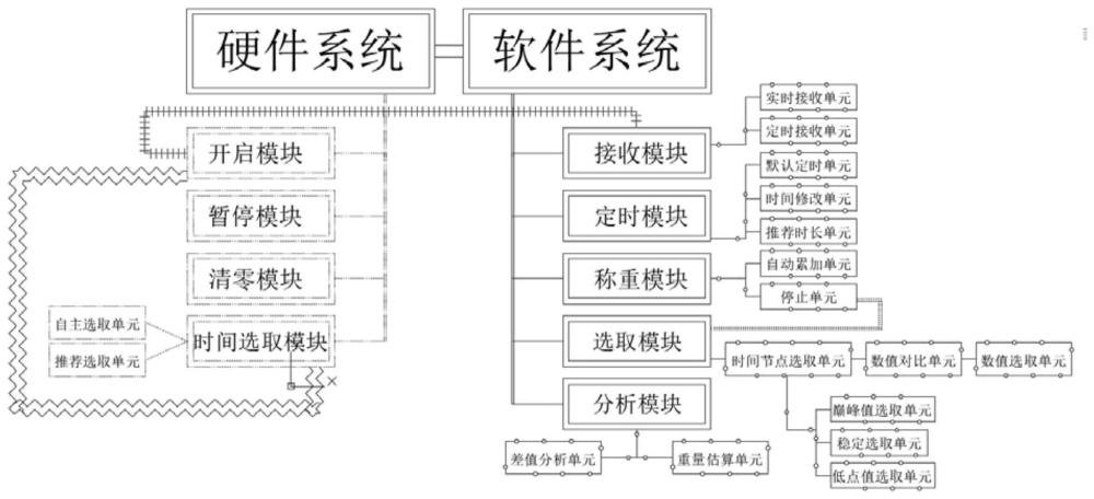 一种车辆称重获取数据计算系统与方法