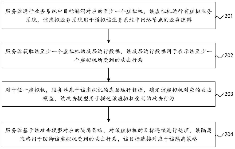 攻击行为防御方法、装置、设备及存储介质