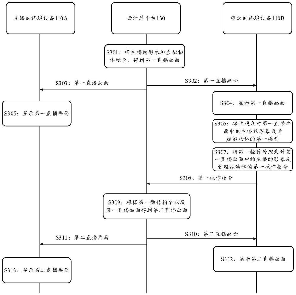 直播互动方法、装置以及系统