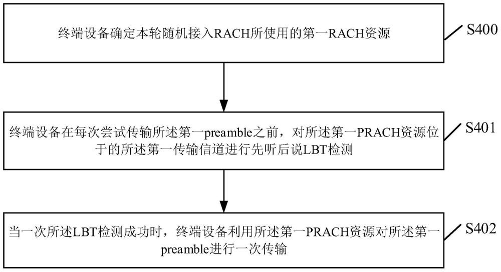 一种覆盖增强处理方法和相关设备