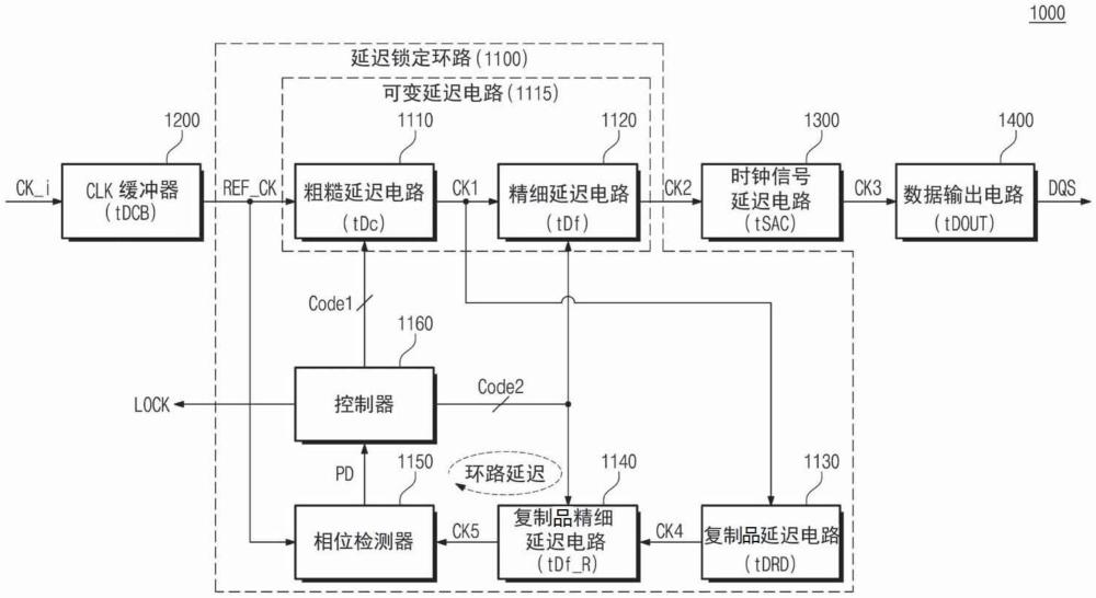 包括复制品精细延迟电路的延迟锁定环路及包括该延迟锁定环路的存储器件