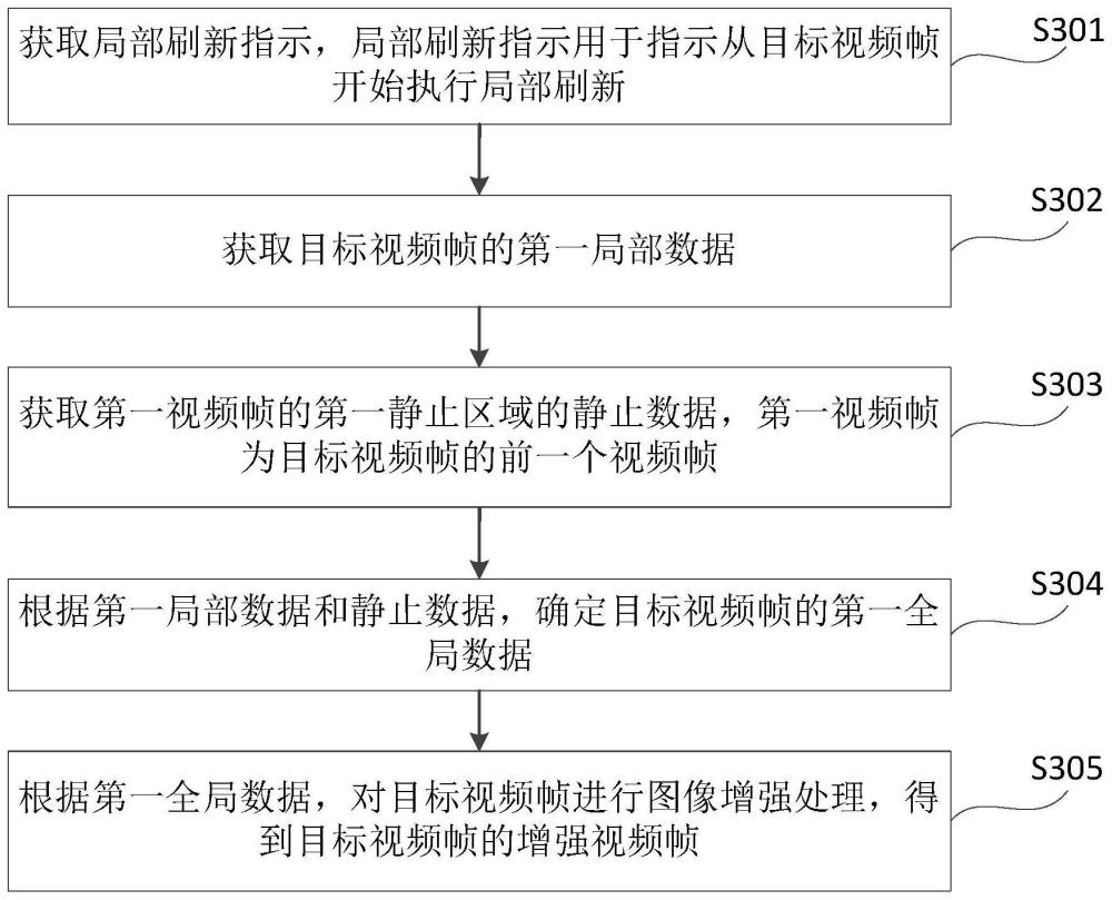 图像处理方法、装置、设备、存储介质及程序产品