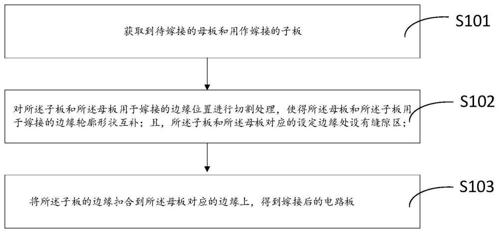 嫁接电路板及其嫁接方法