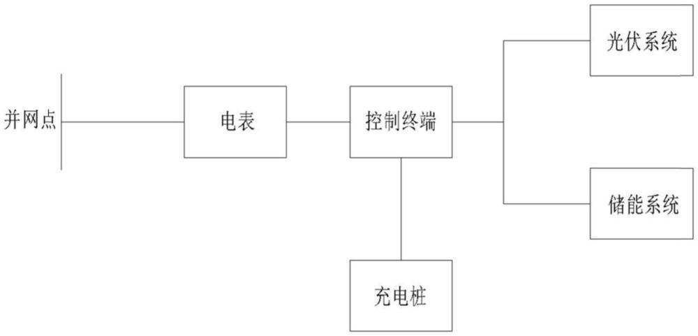 一种基于风扇散热的光伏电力储存充电控制一体化系统