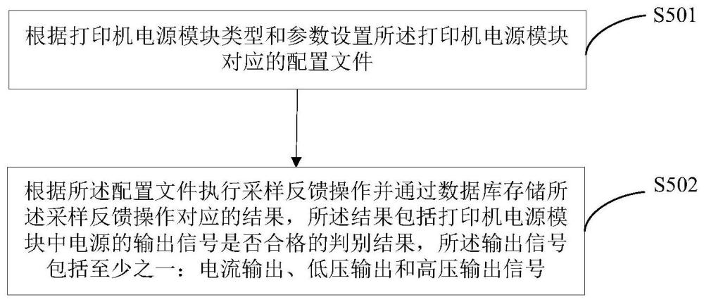 打印机电源模块测量设备、测试方法、装置、系统及介质