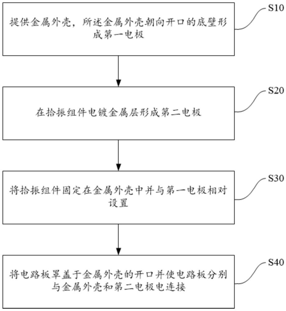 振动传感器的制作方法、振动传感器及电子设备