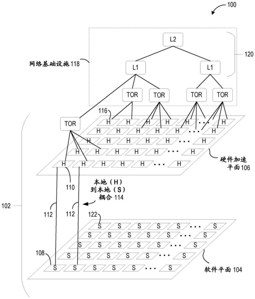 硬件实现的负载平衡